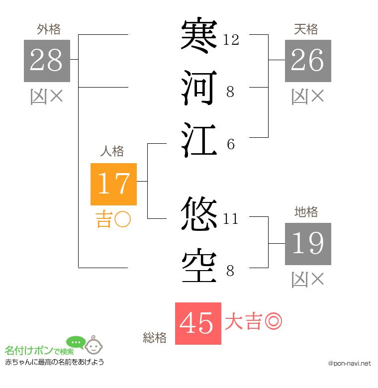 寒河江 悠空さんの姓名判断結果