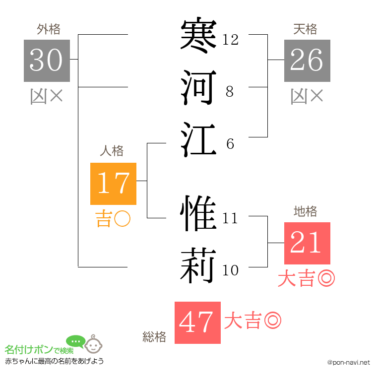 寒河江 惟莉さんの姓名判断結果