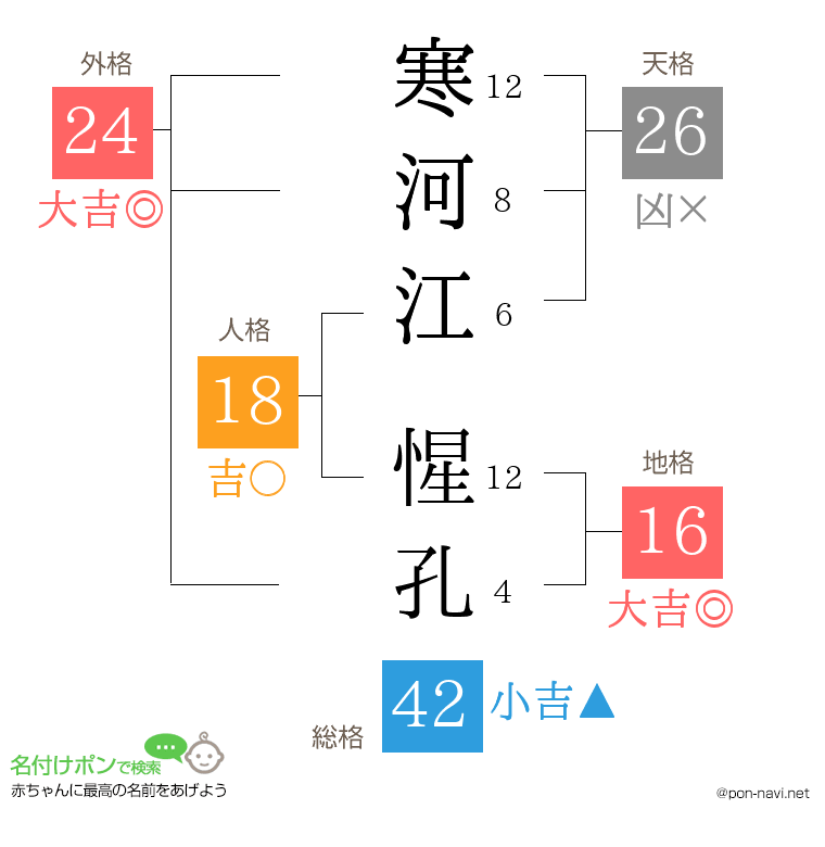 寒河江 惺孔さんの姓名判断結果