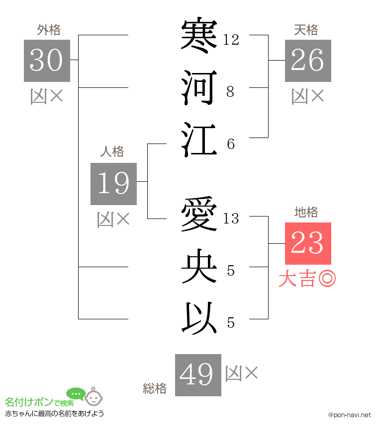 寒河江 愛央以さんの姓名判断結果