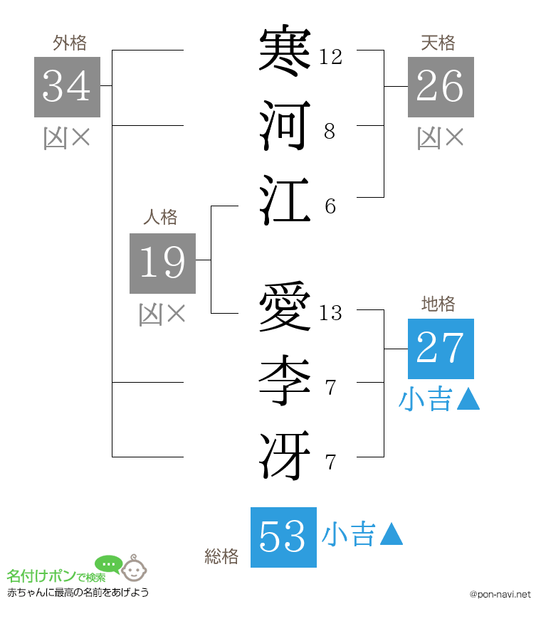 寒河江 愛李冴さんの姓名判断結果