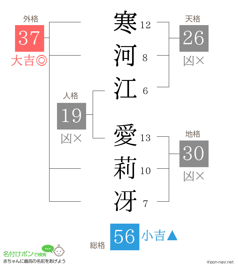 寒河江 愛莉冴さんの姓名判断結果