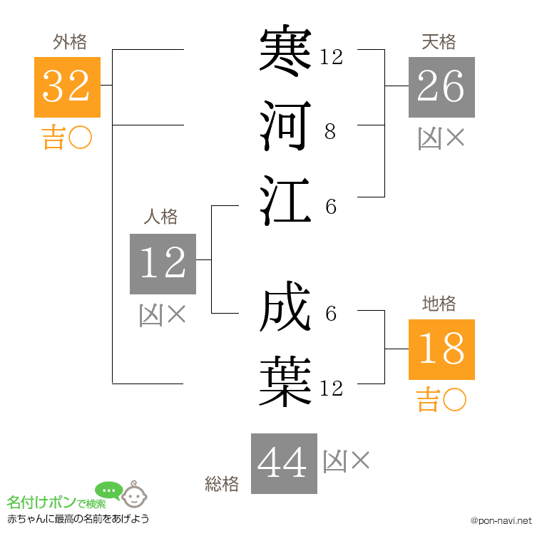 寒河江 成葉さんの姓名判断結果