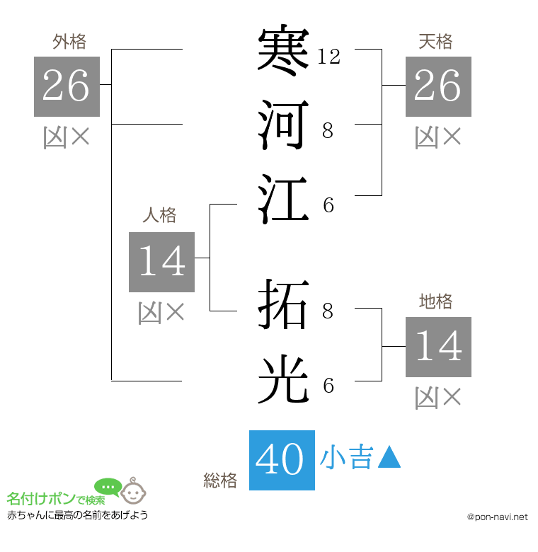 寒河江 拓光さんの姓名判断結果