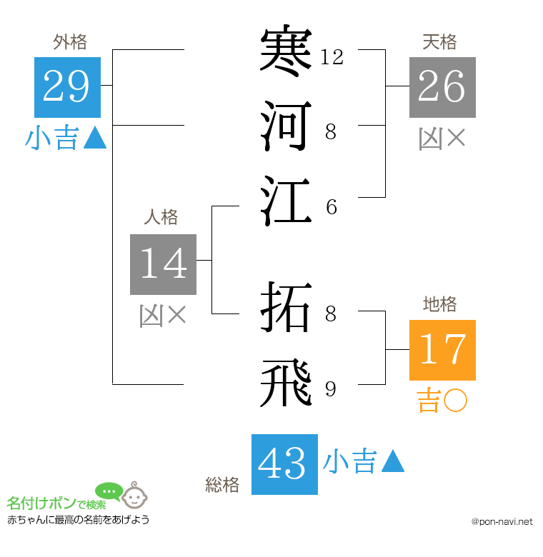 寒河江 拓飛さんの姓名判断結果