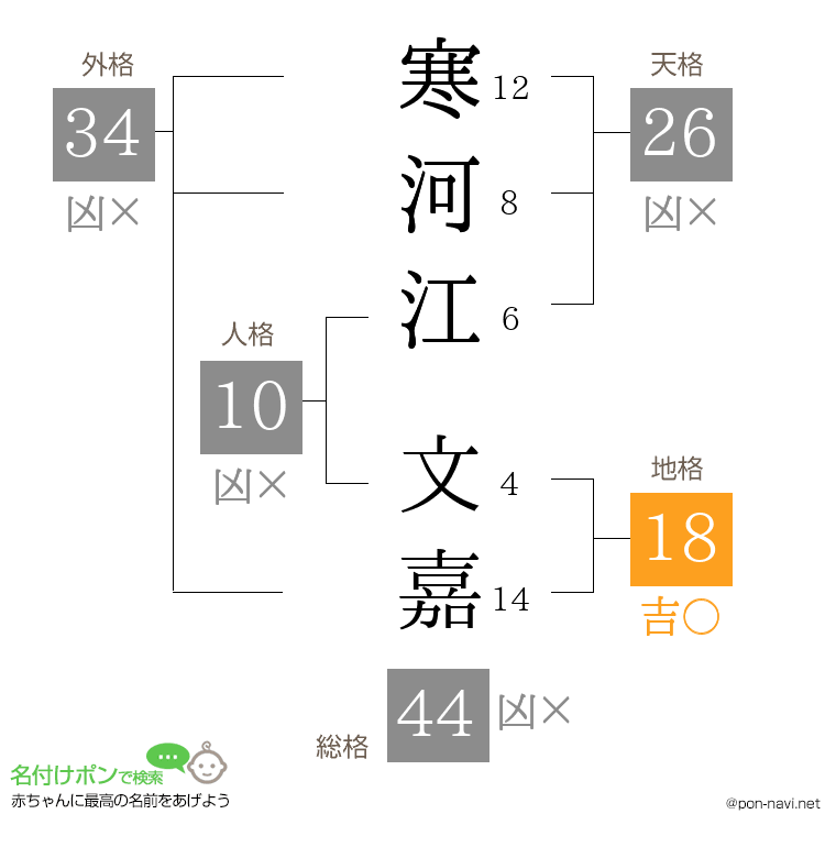 寒河江 文嘉さんの姓名判断結果