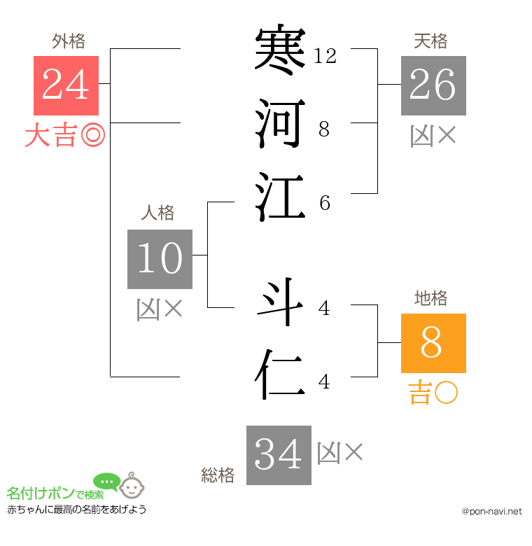 寒河江 斗仁さんの姓名判断結果