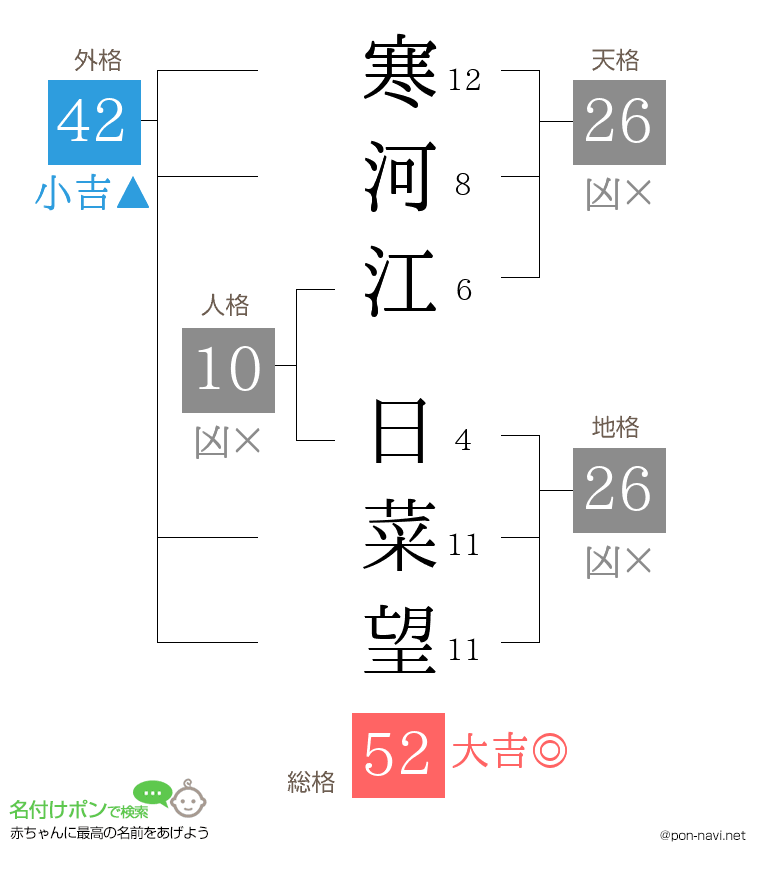 寒河江 日菜望さんの姓名判断結果