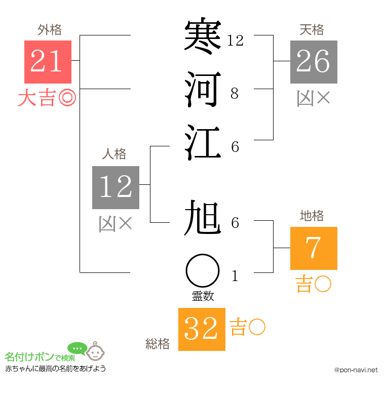 寒河江 旭さんの姓名判断結果