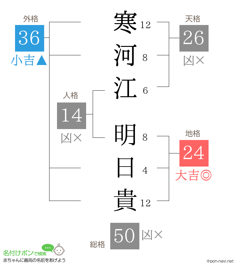 寒河江 明日貴さんの姓名判断結果