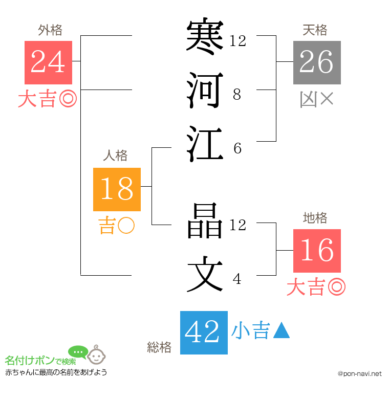寒河江 晶文さんの姓名判断結果