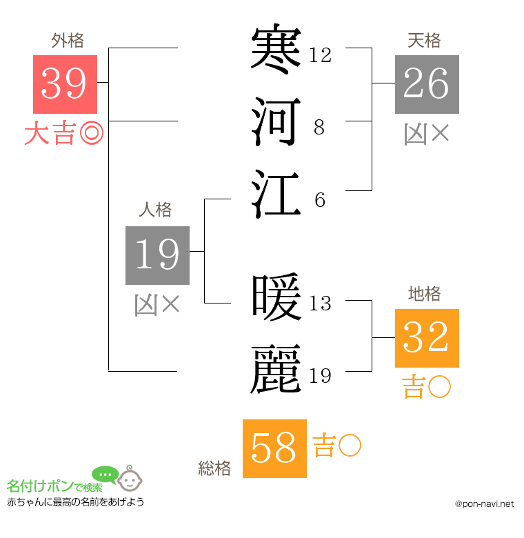 寒河江 暖麗さんの姓名判断結果