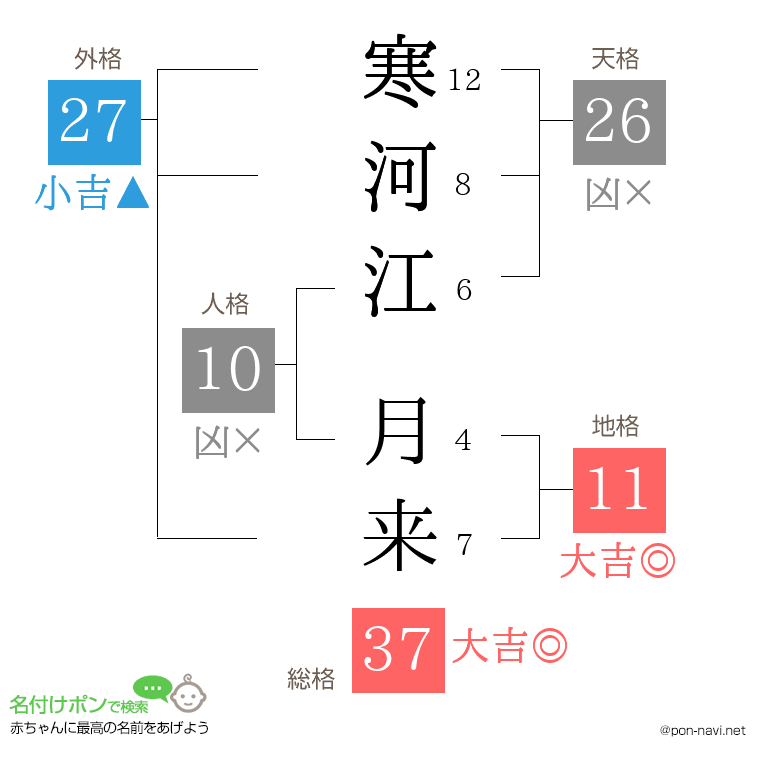 寒河江 月来さんの姓名判断結果