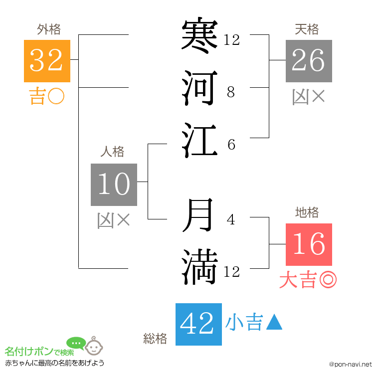寒河江 月満さんの姓名判断結果