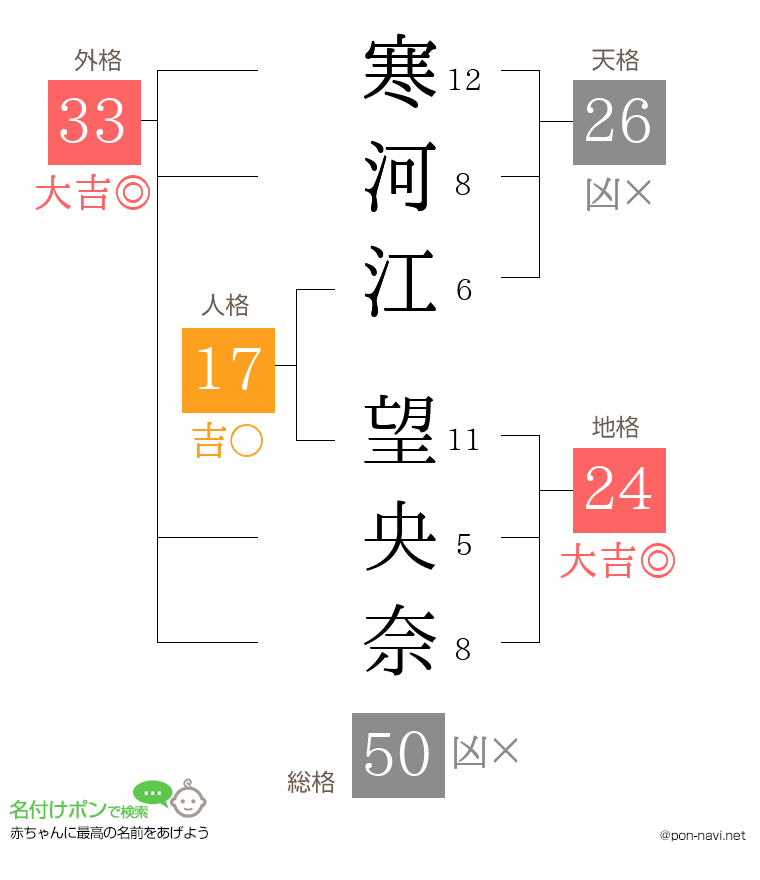 寒河江 望央奈さんの姓名判断結果