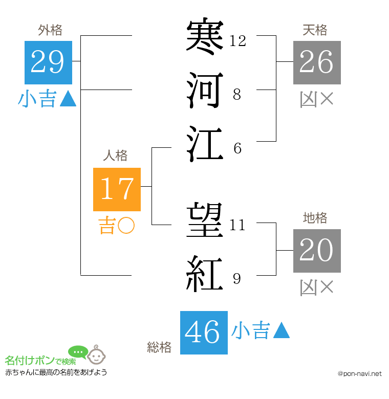 寒河江 望紅さんの姓名判断結果