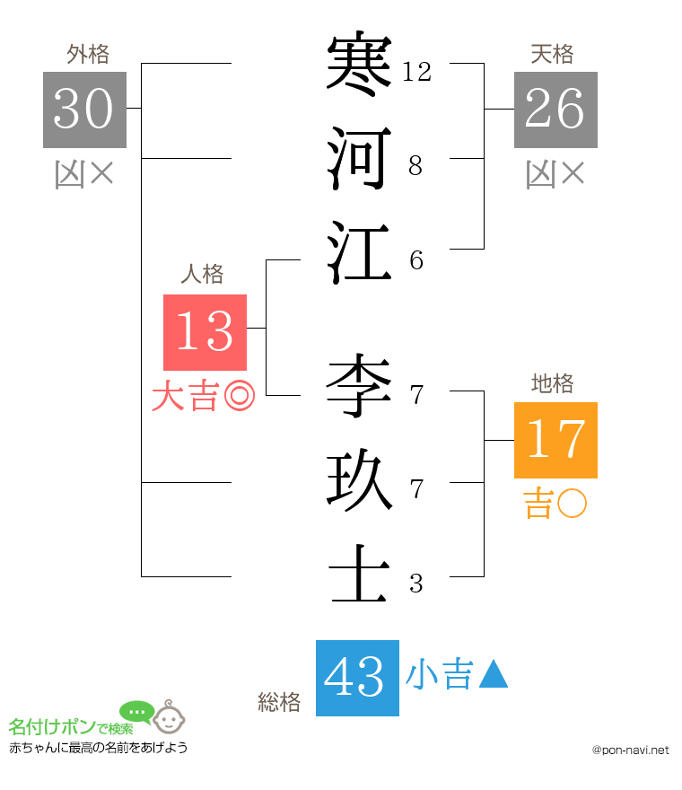 寒河江 李玖士さんの姓名判断結果
