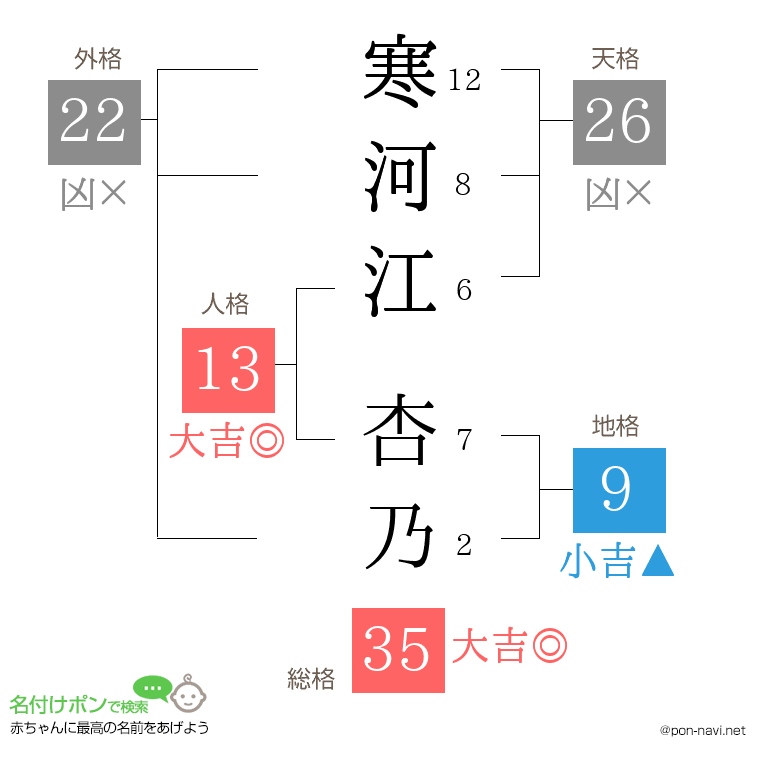 寒河江 杏乃さんの姓名判断結果