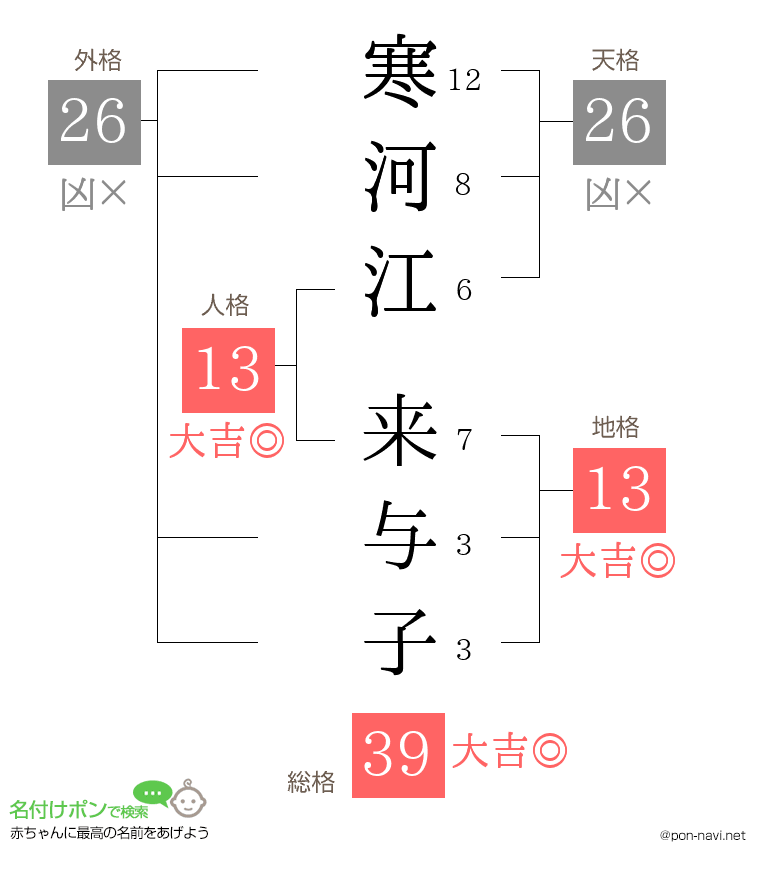 寒河江 来与子さんの姓名判断結果