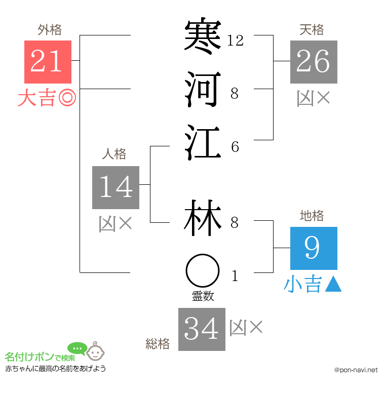寒河江 林さんの姓名判断結果