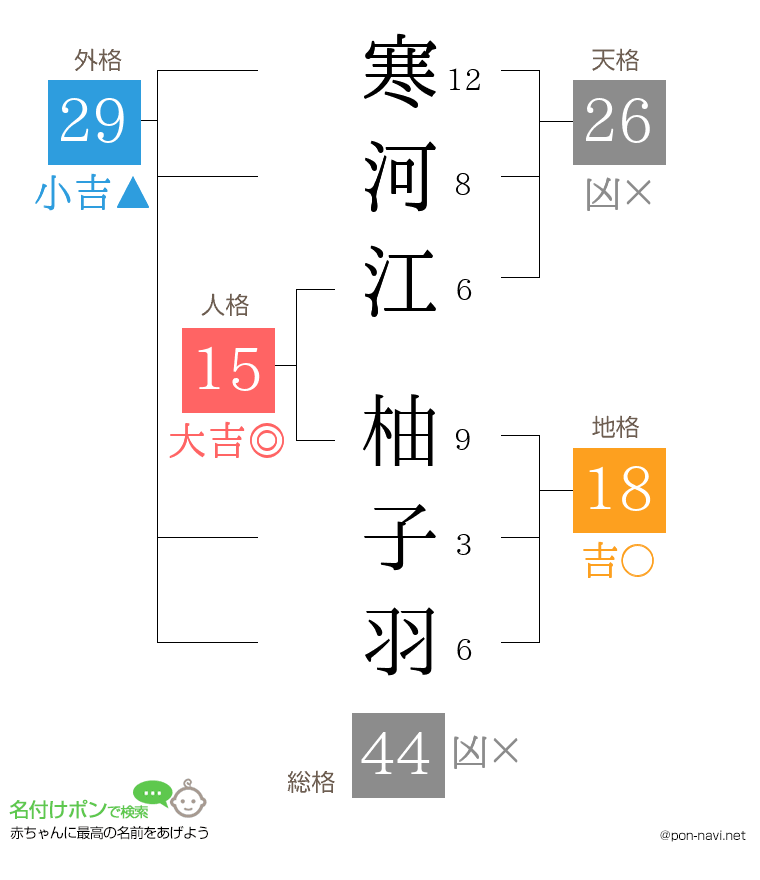 寒河江 柚子羽さんの姓名判断結果