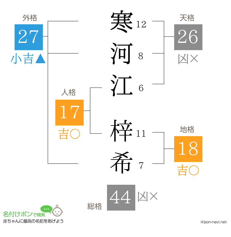 寒河江 梓希さんの姓名判断結果