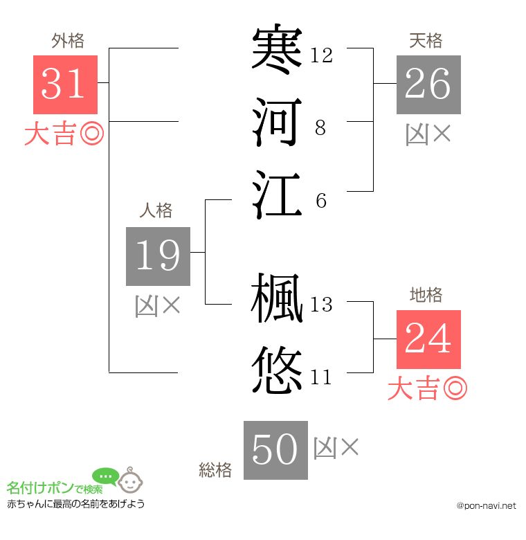 寒河江 楓悠さんの姓名判断結果