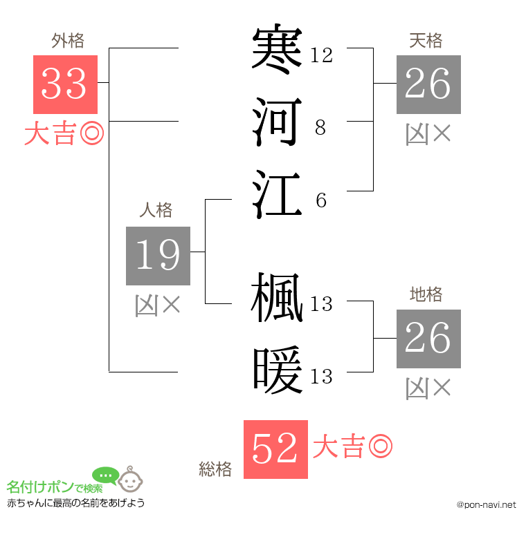 寒河江 楓暖さんの姓名判断結果
