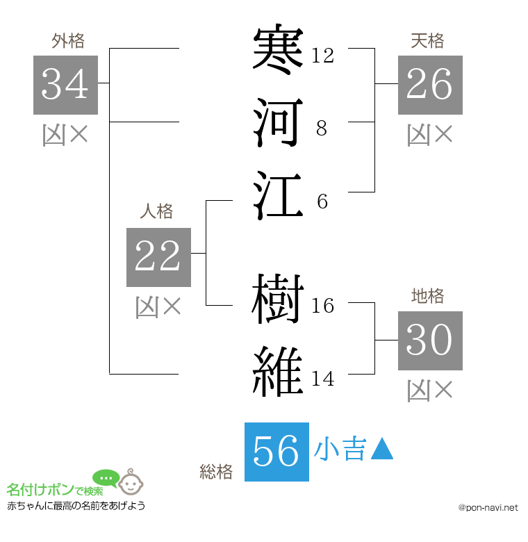 寒河江 樹維さんの姓名判断結果