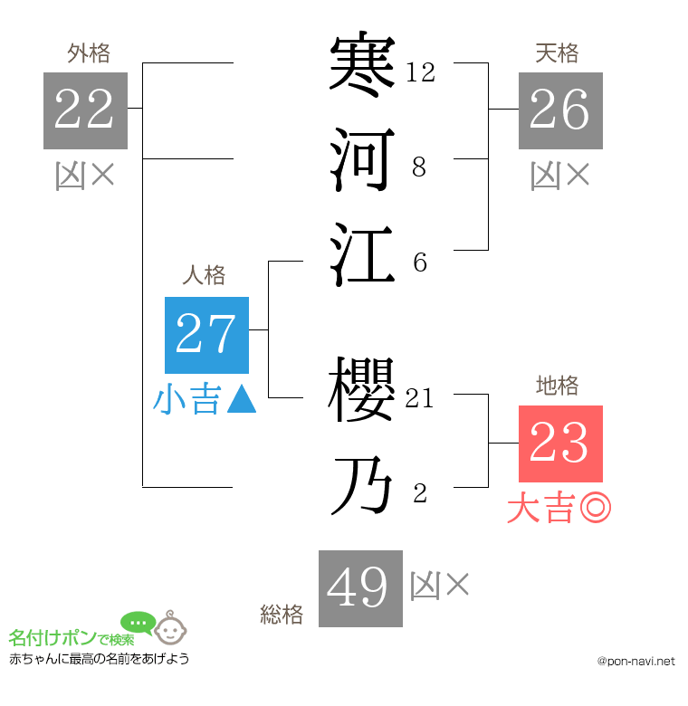 寒河江 櫻乃さんの姓名判断結果