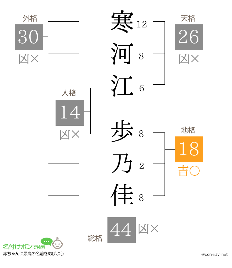 寒河江 歩乃佳さんの姓名判断結果