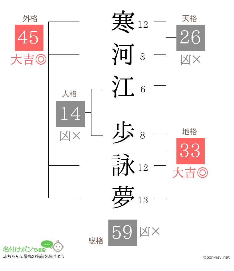 寒河江 歩詠夢さんの姓名判断結果