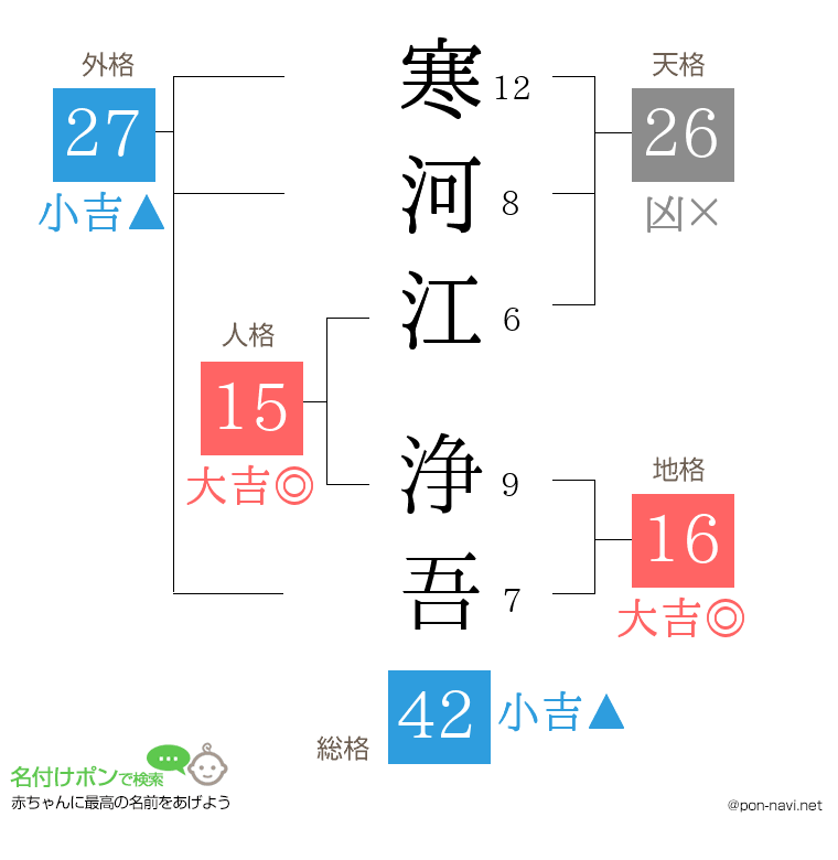 寒河江 浄吾さんの姓名判断結果