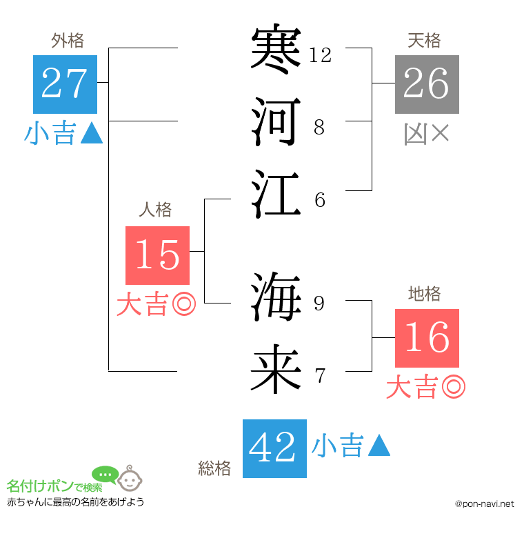 寒河江 海来さんの姓名判断結果