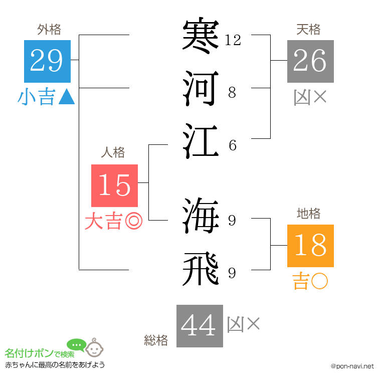 寒河江 海飛さんの姓名判断結果