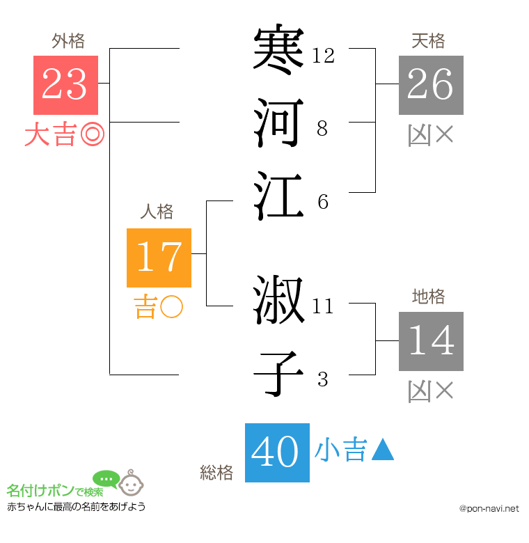 寒河江 淑子さんの姓名判断結果