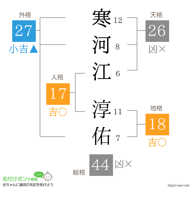 寒河江 淳佑さんの姓名判断結果