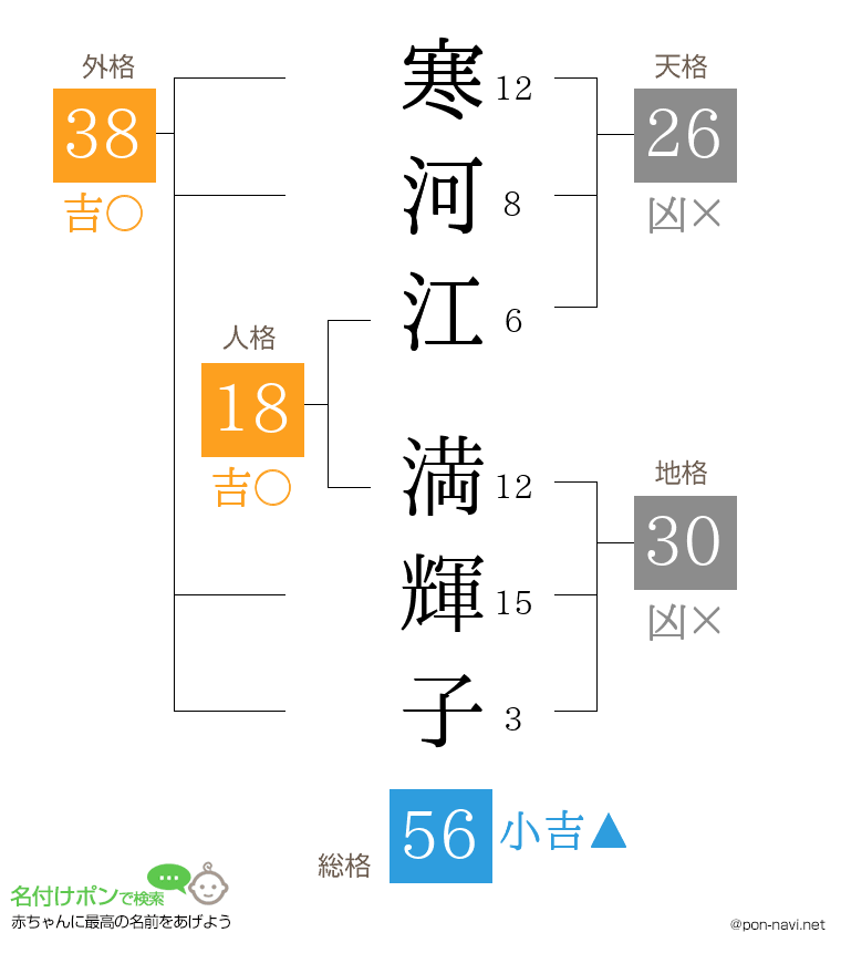 寒河江 満輝子さんの姓名判断結果