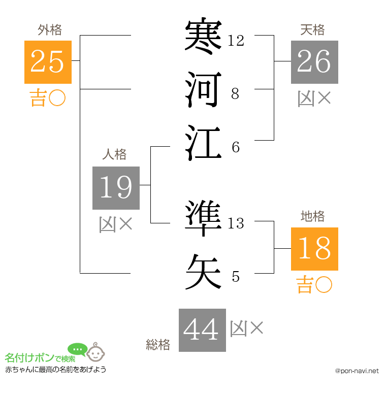 寒河江 準矢さんの姓名判断結果