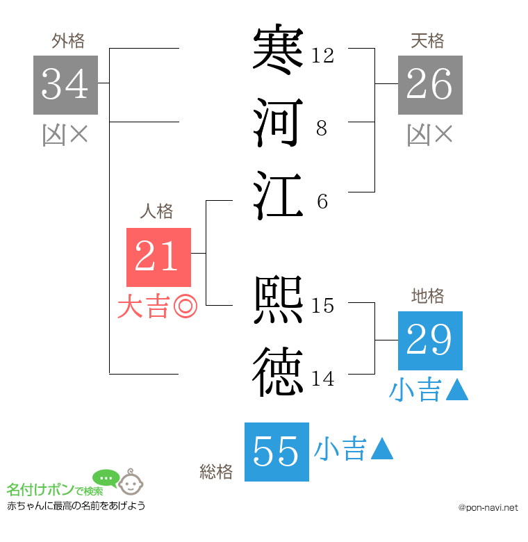 寒河江 熙徳さんの姓名判断結果