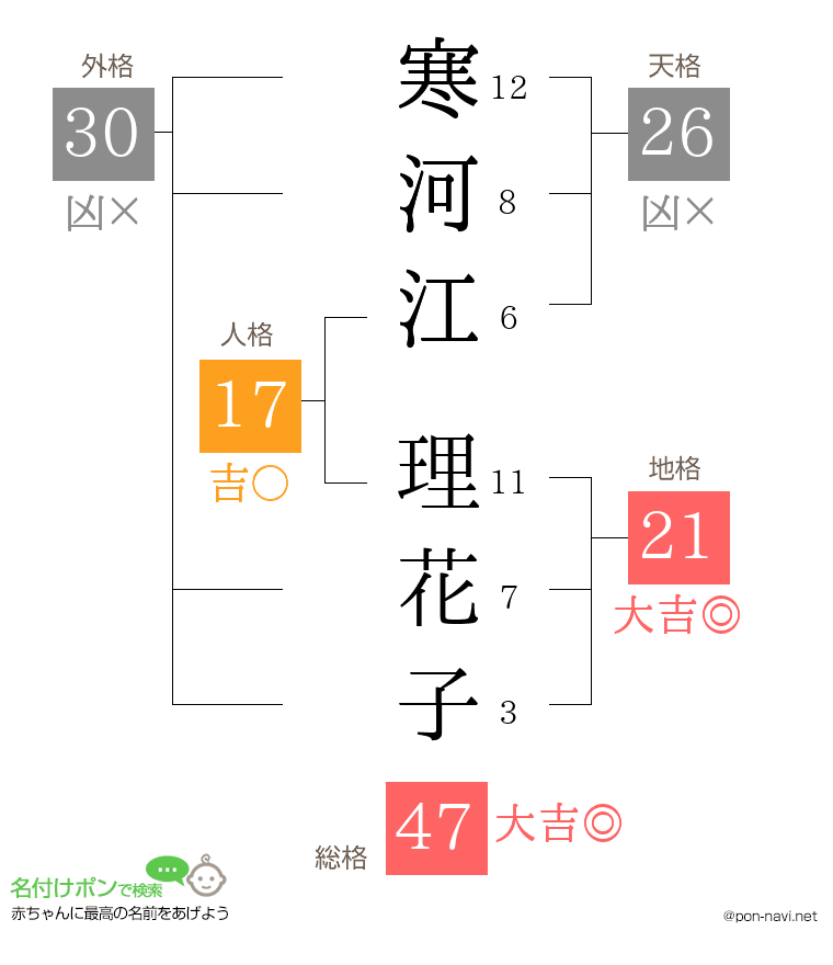 寒河江 理花子さんの姓名判断結果