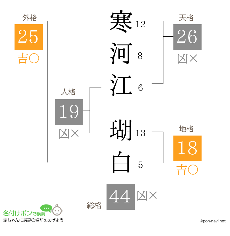 寒河江 瑚白さんの姓名判断結果