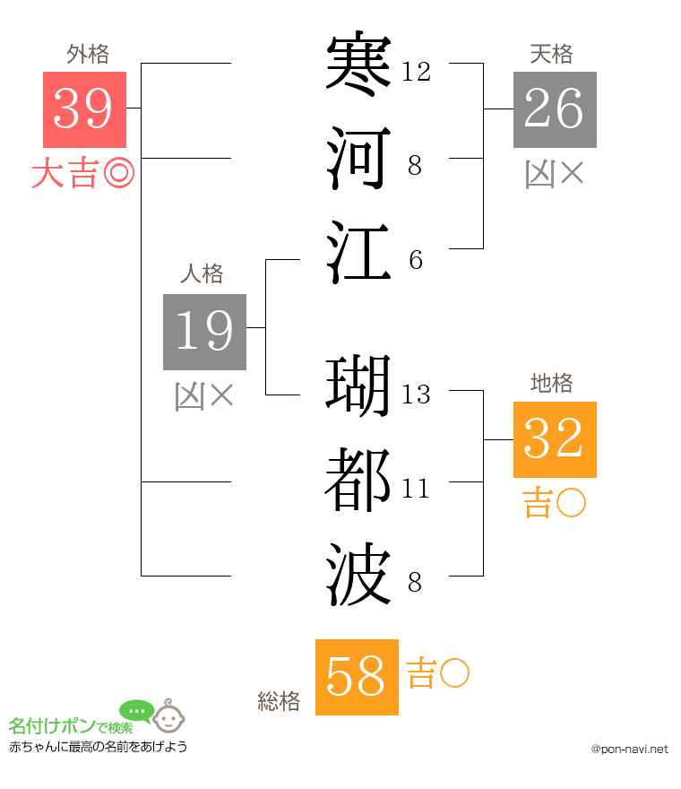 寒河江 瑚都波さんの姓名判断結果