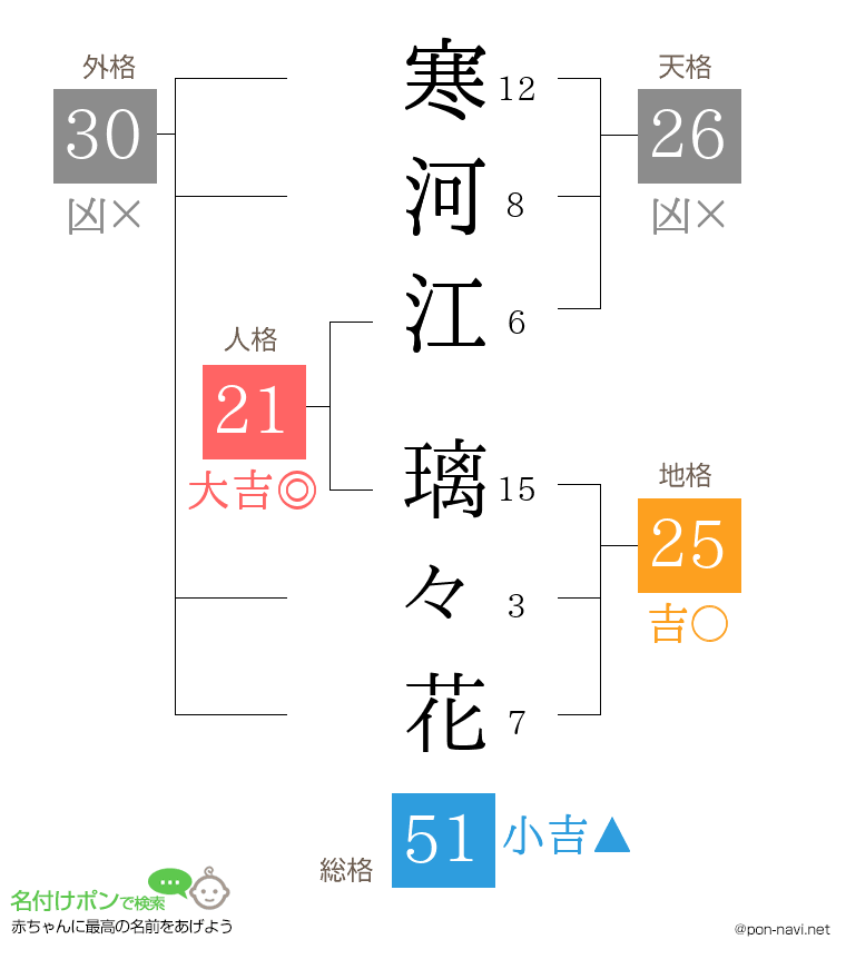 寒河江 璃々花さんの姓名判断結果
