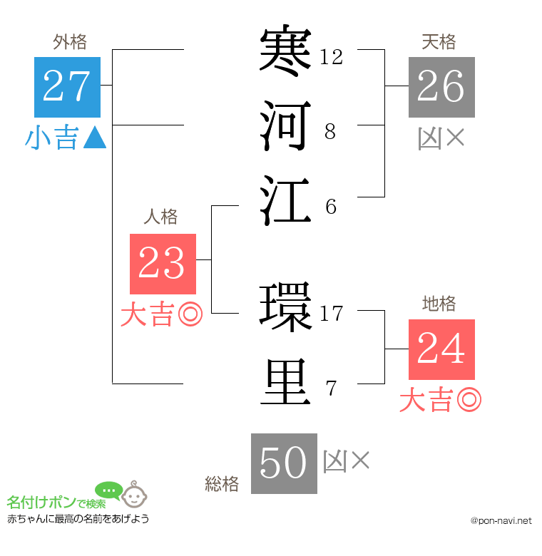寒河江 環里さんの姓名判断結果