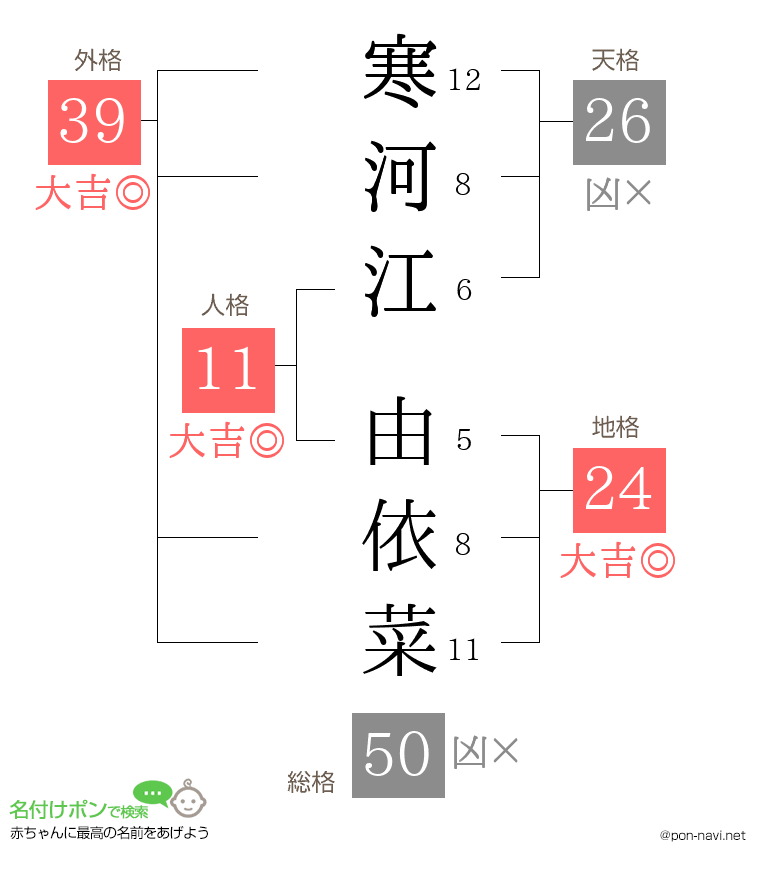 寒河江 由依菜さんの姓名判断結果
