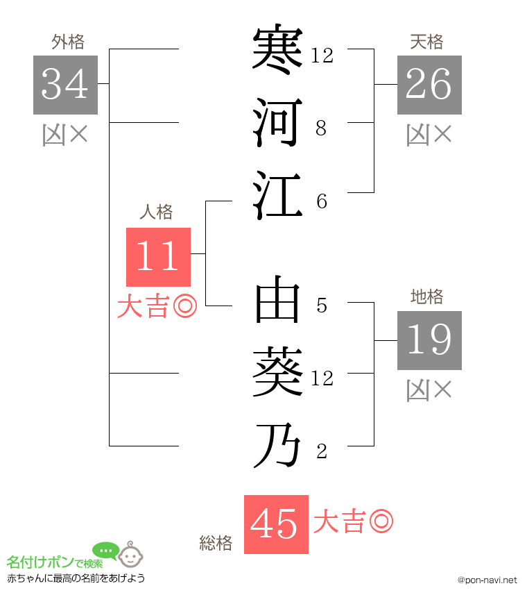 寒河江 由葵乃さんの姓名判断結果