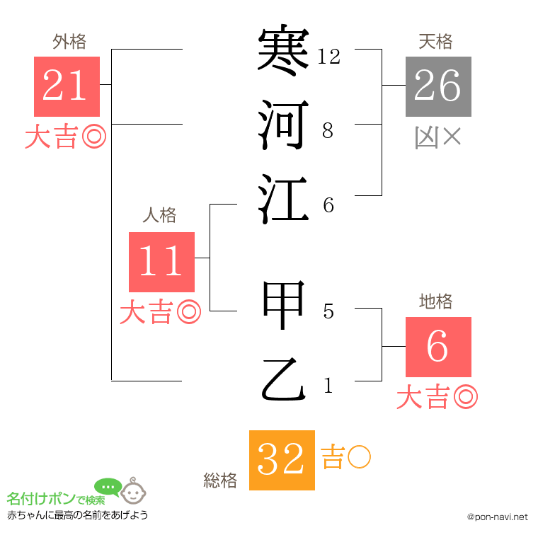 寒河江 甲乙さんの姓名判断結果