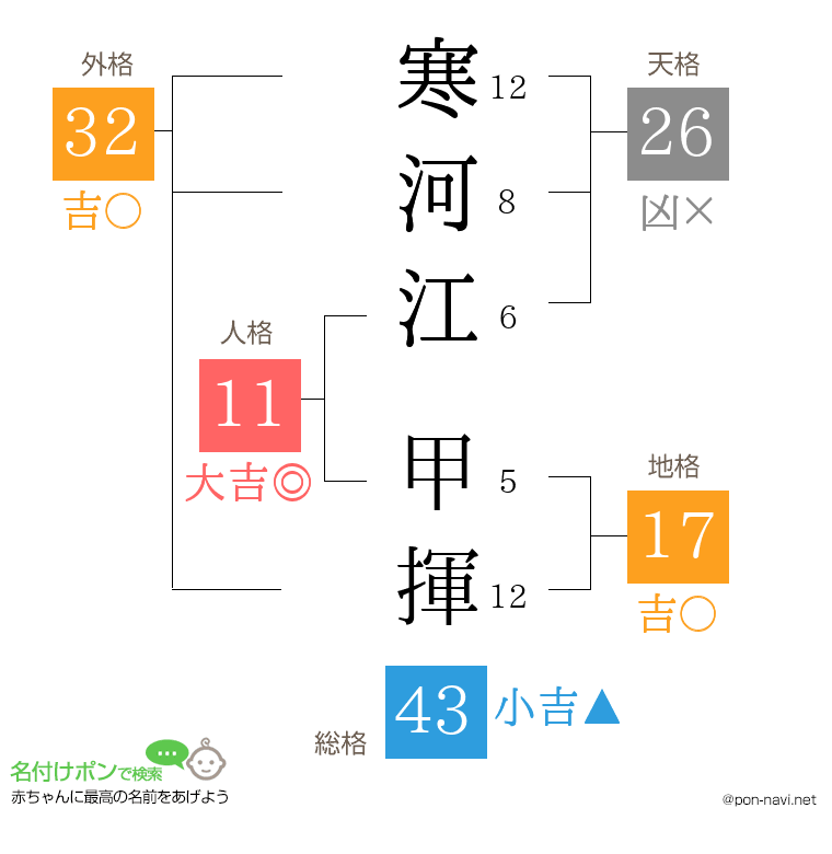 寒河江 甲揮さんの姓名判断結果