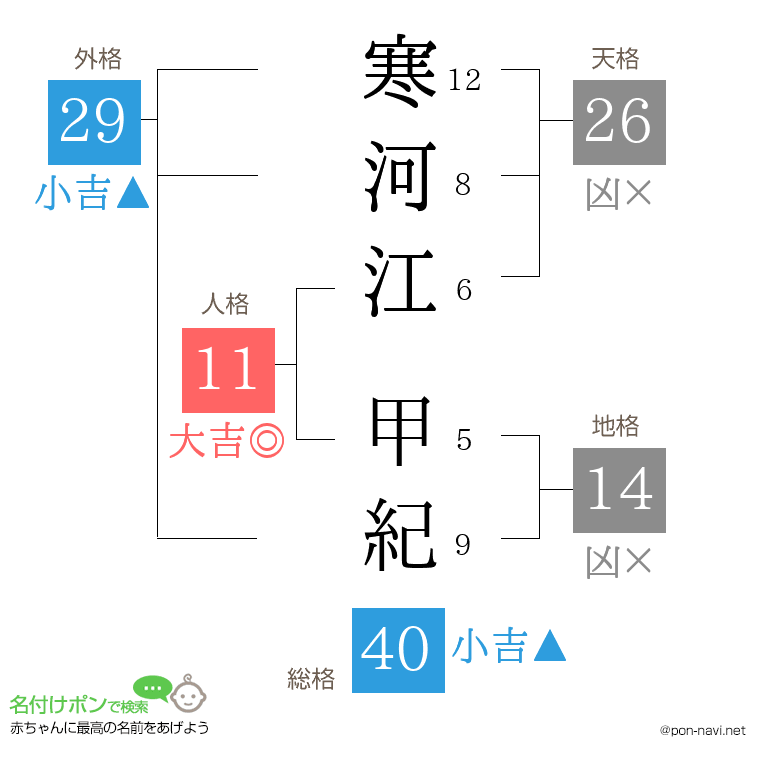 寒河江 甲紀さんの姓名判断結果